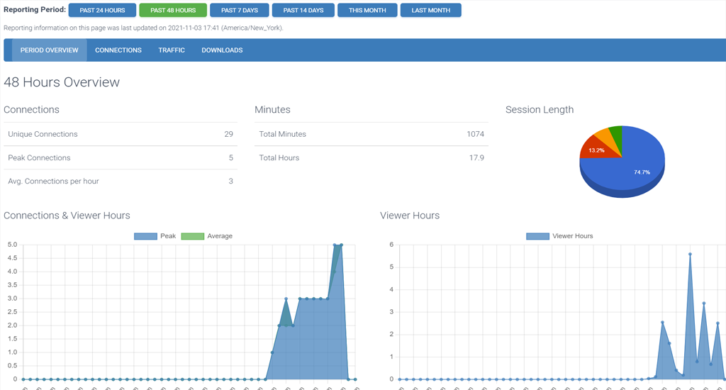 listener analytics